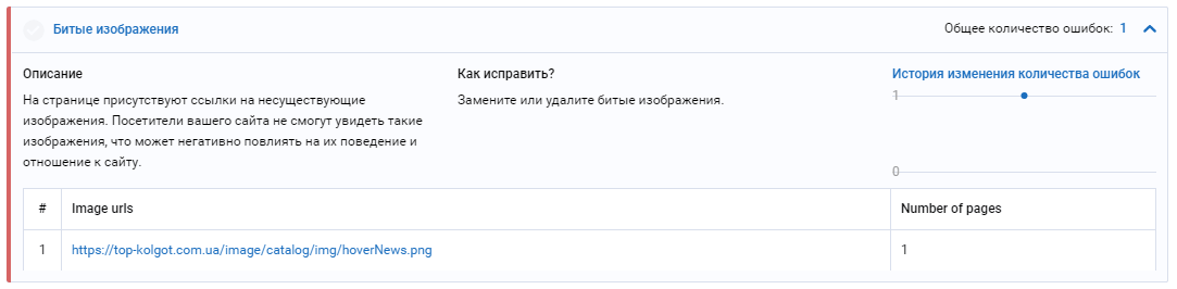 Битые изображения