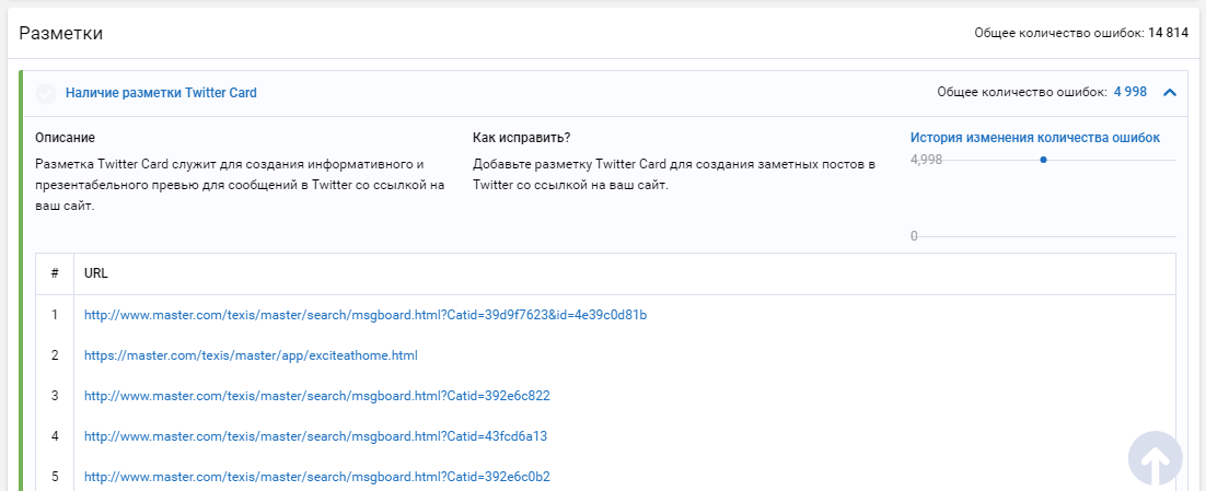 Анализ Twitter Card