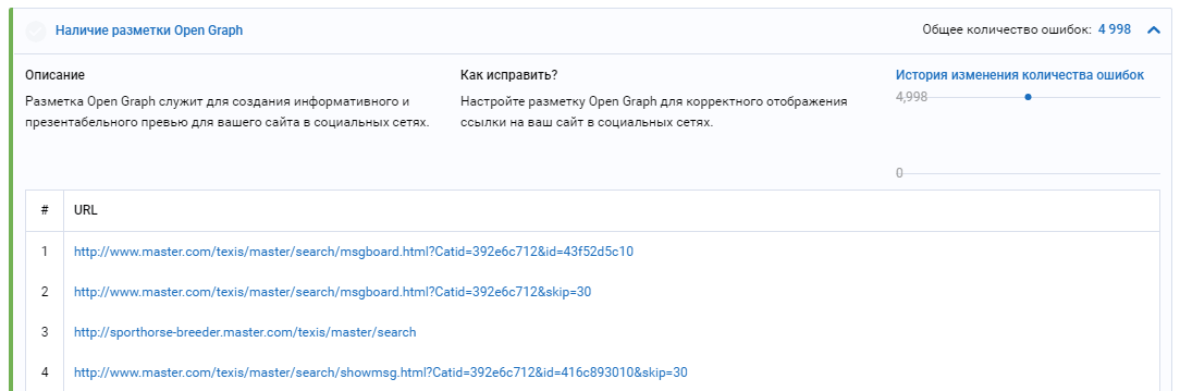 Анализ Open Graph страницы