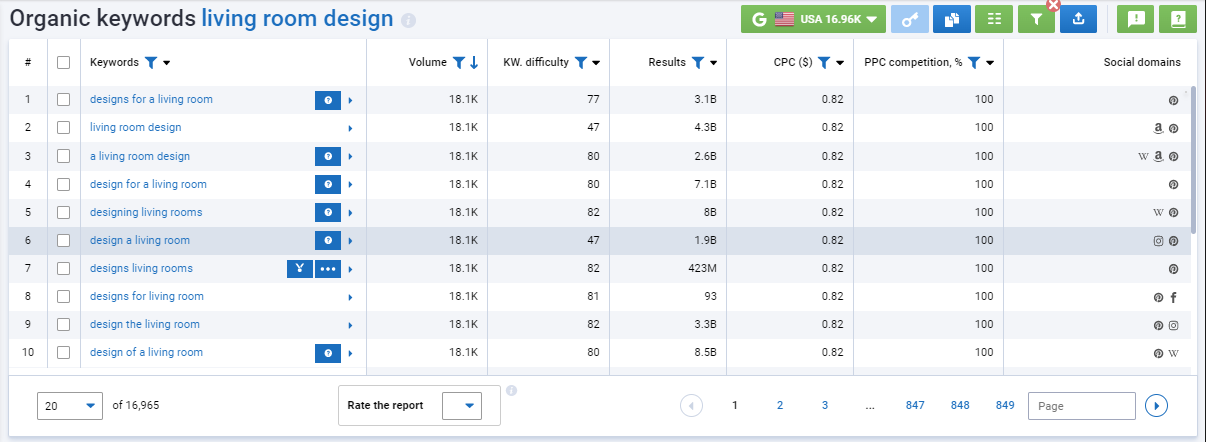 Serpstat Keyword research tool