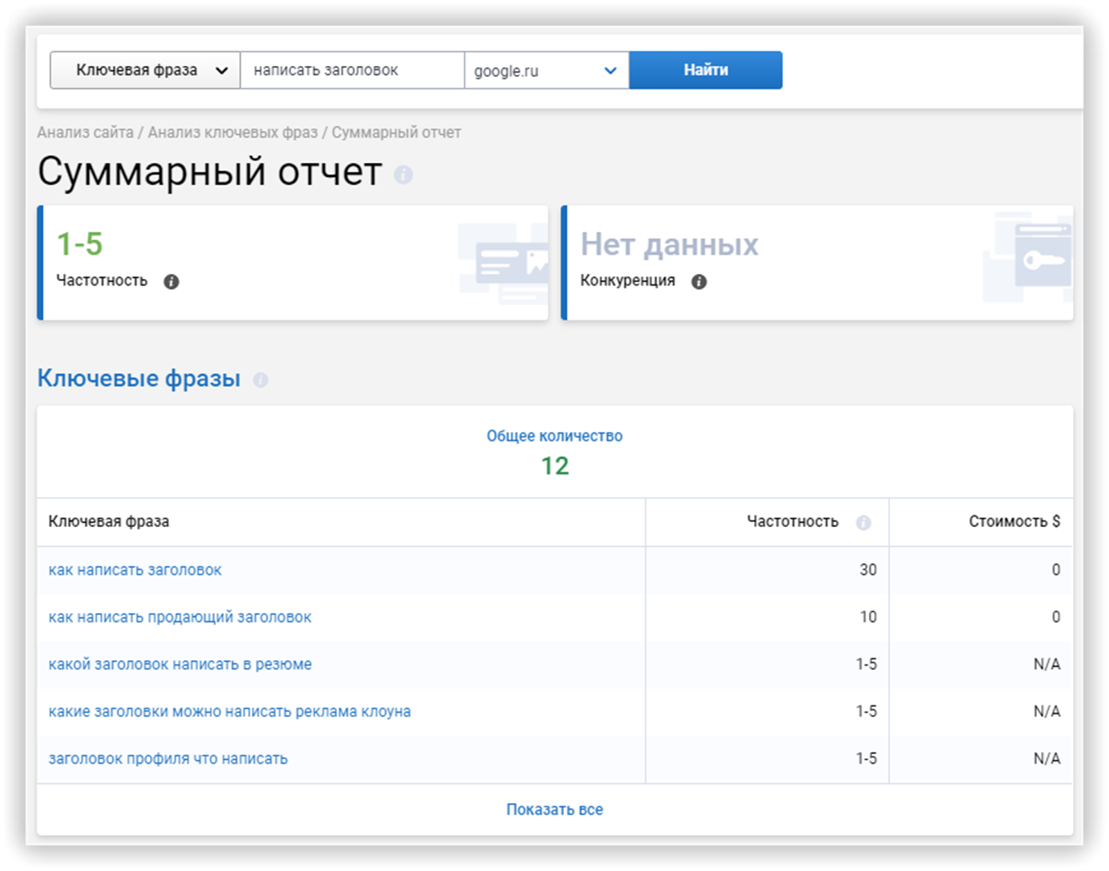 суммарный отчет Serpstat