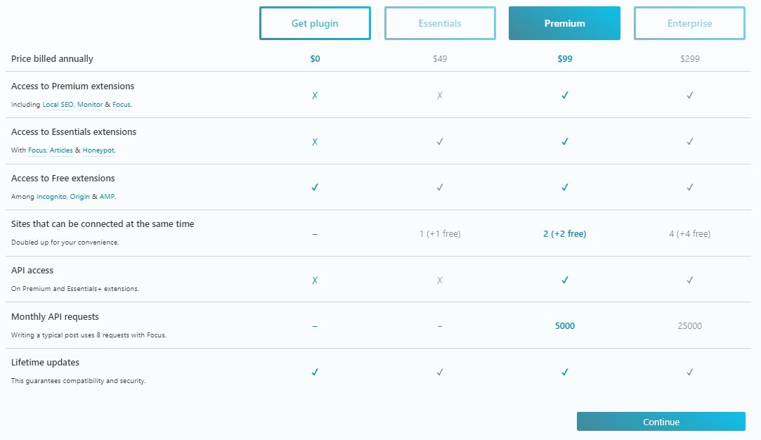 The SEO Framework plugin for WordPress