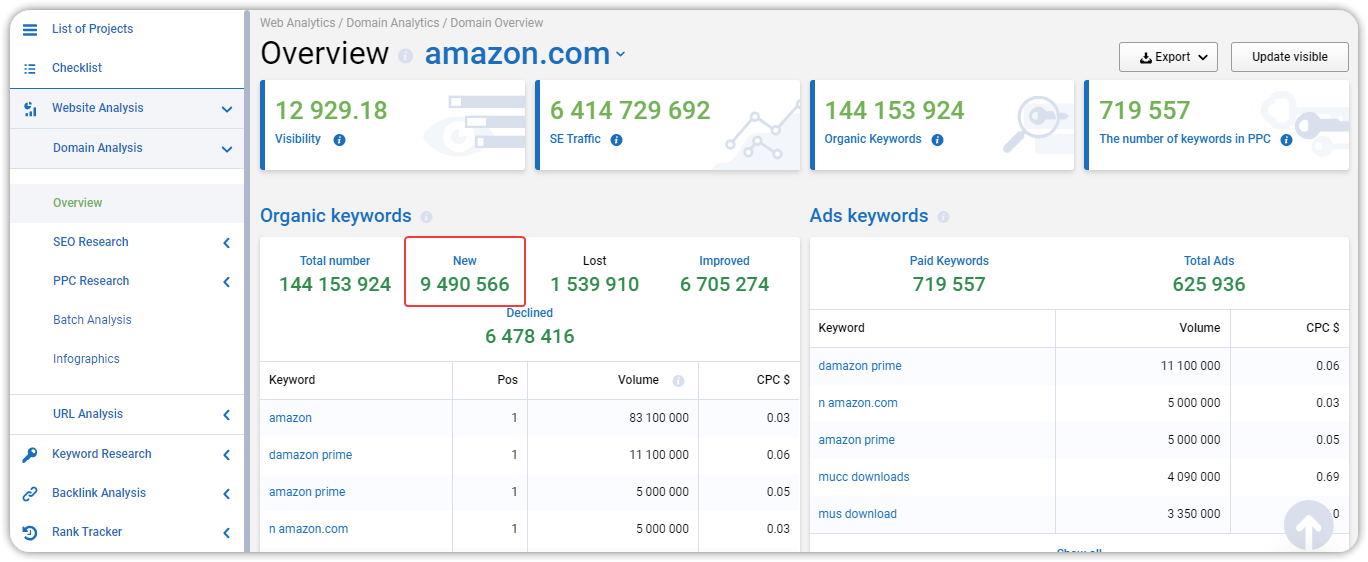 15 Important Serpstat Updates You Shouldn 16261788249968