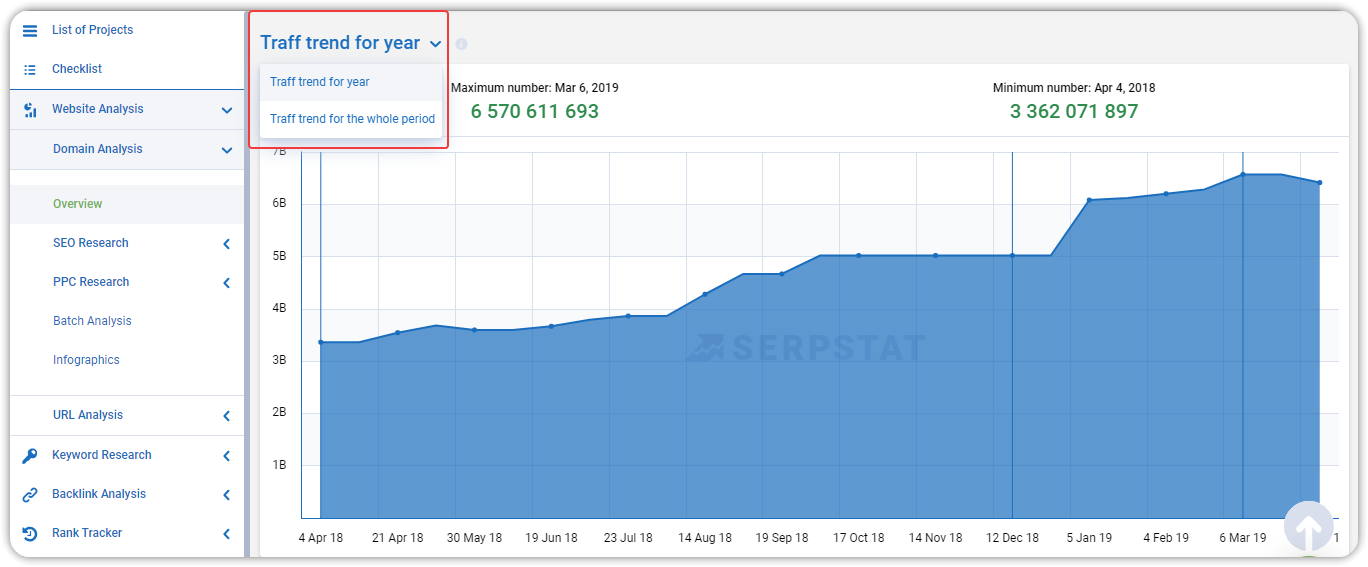 15 Important Serpstat Updates You Shouldn 16261788249968