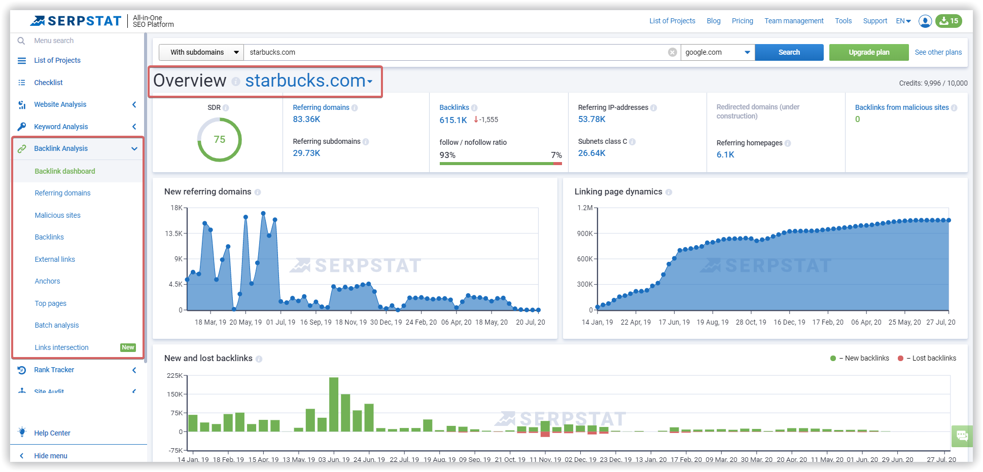Backlinks dashboard