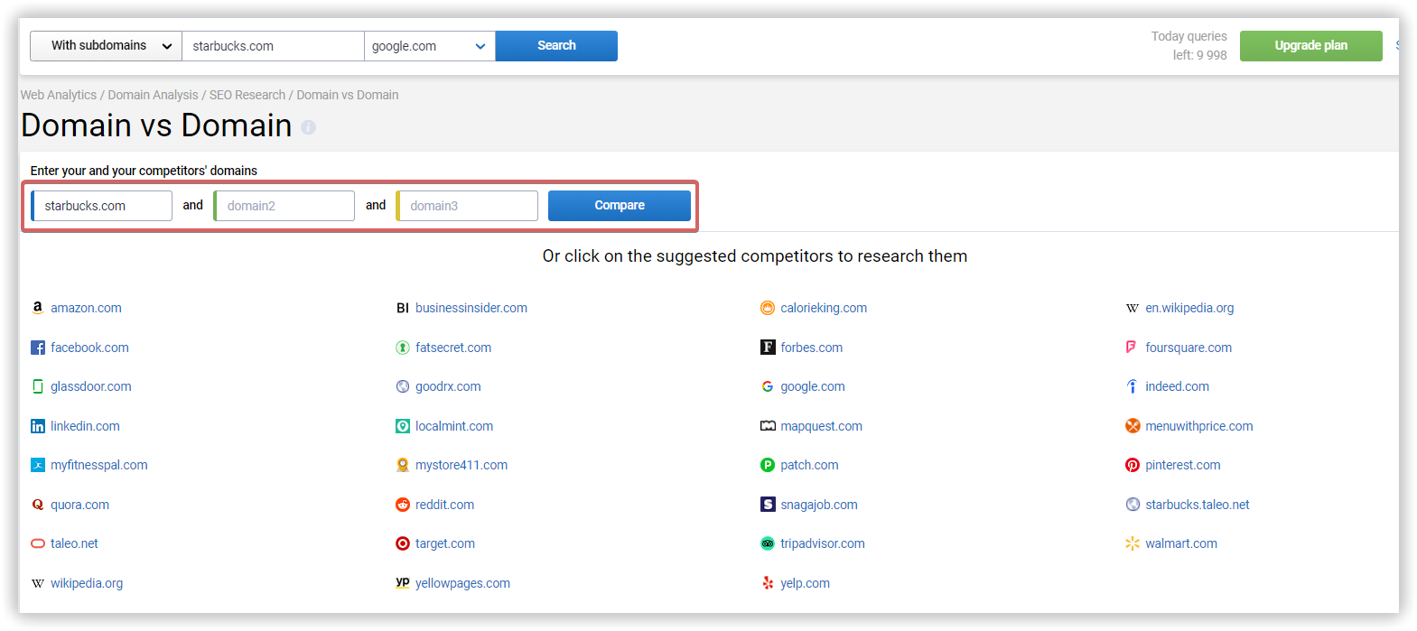 Domain VS Domain report