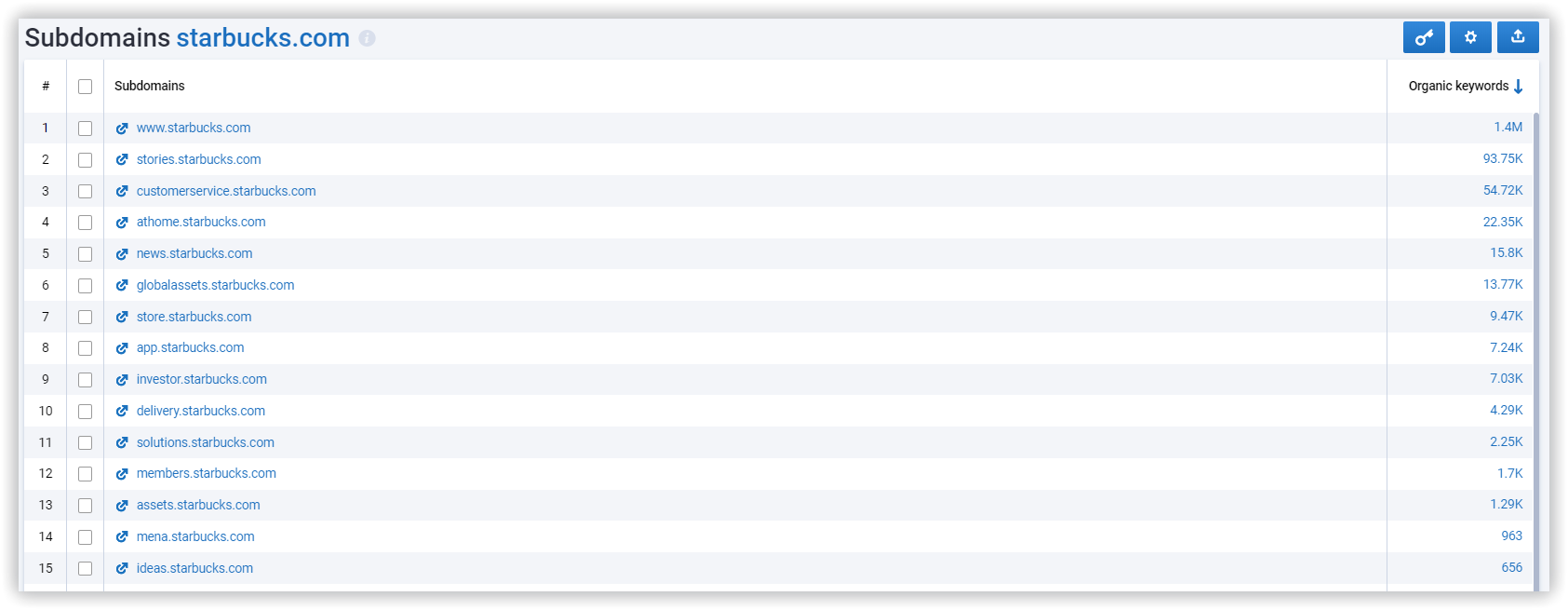 Subdomains