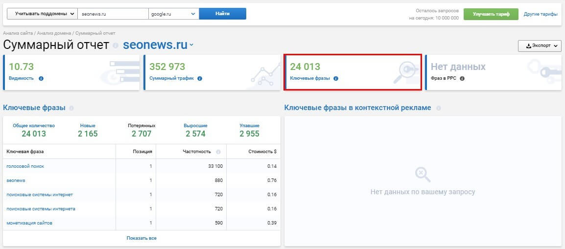 Посмотрите количество ключевых фраз по запросу