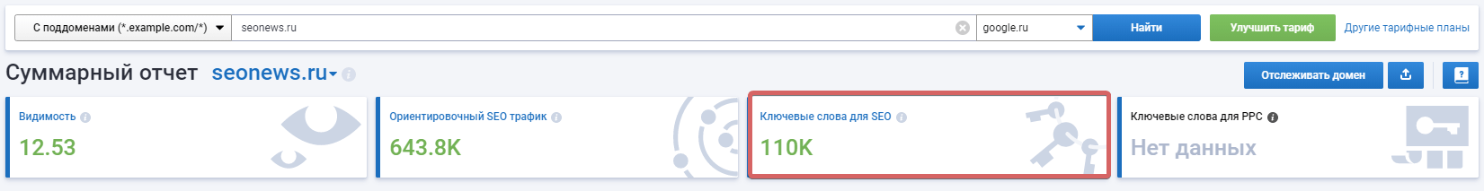 Посмотрите количество ключевых фраз по домену