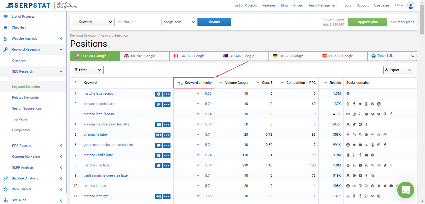 keyword research overview in serpstat