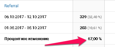 Процентное изменение в количестве пользователей за неделю