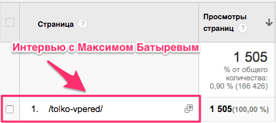 Пример увеличения количества подписчиков на блоге с помощью интервью
