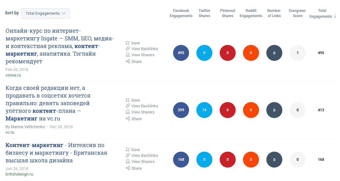 Отчет BuzzSumo с репостами по теме