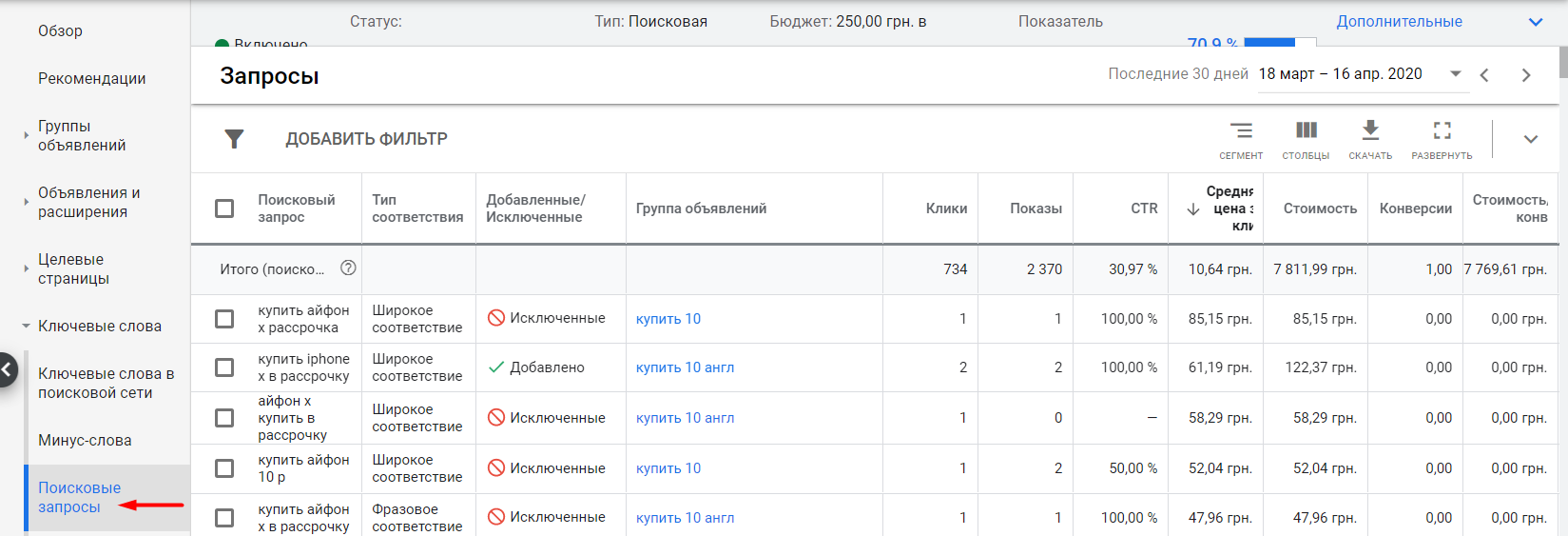 5 шагов для спасения бизнеса с помощью контекстной рекламы в Google 16261788404215 5 шагов для спасения бизнеса с помощью контекстной рекламы в Google 16261788404215