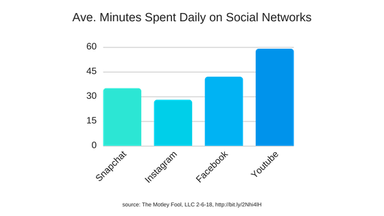 5 Simple Tips To Increase Dwell Time (And Why It Matters) 16261788212642