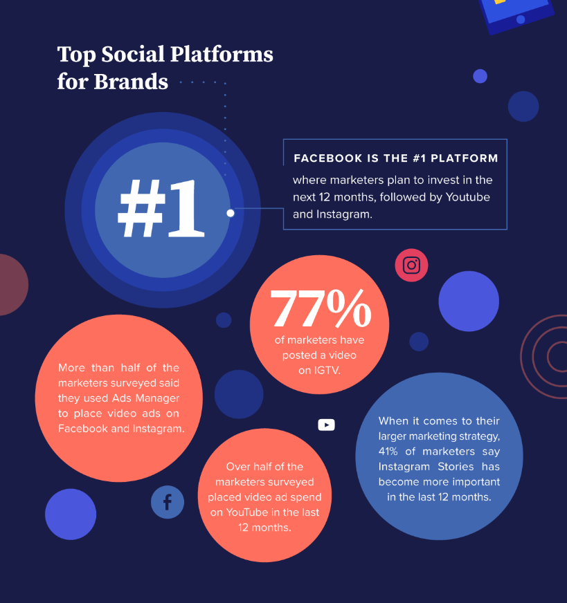 Top Social Platforms For Blogs