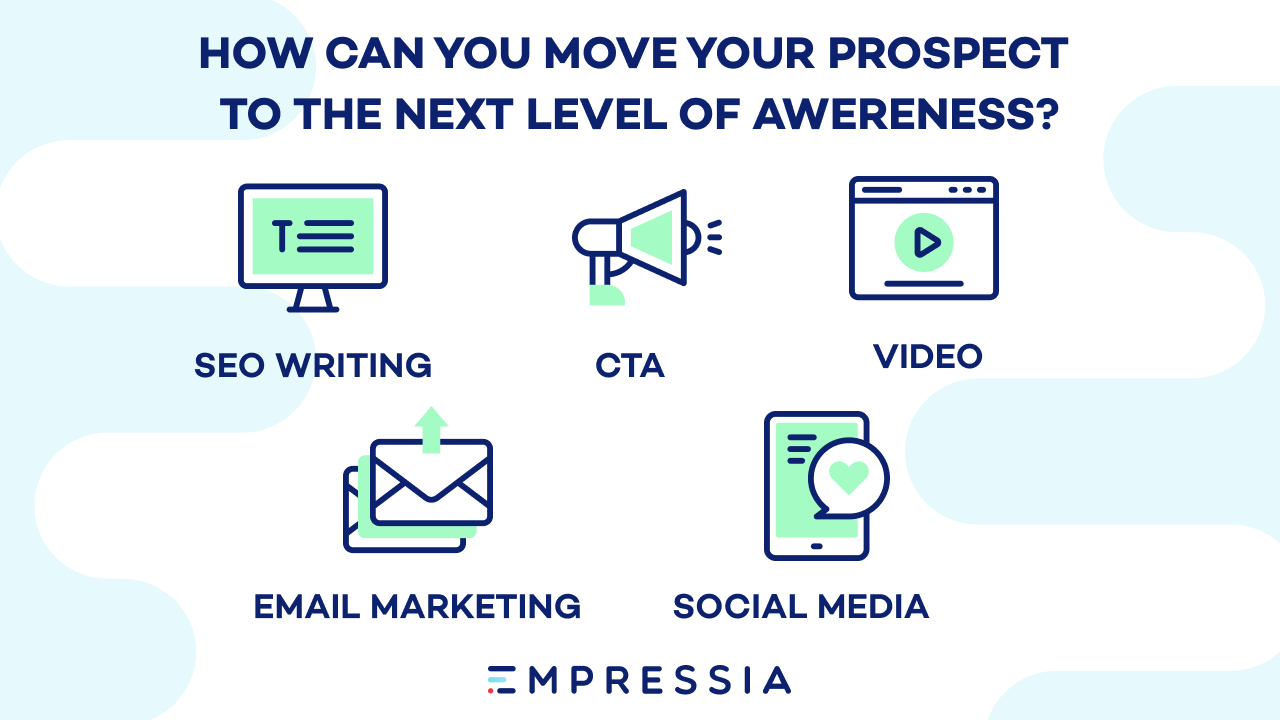How can you move your prospect to the next level of awareness?