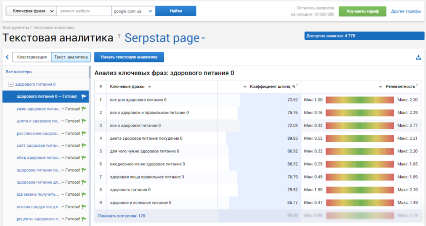 Текстовая аналитика в Serpstat