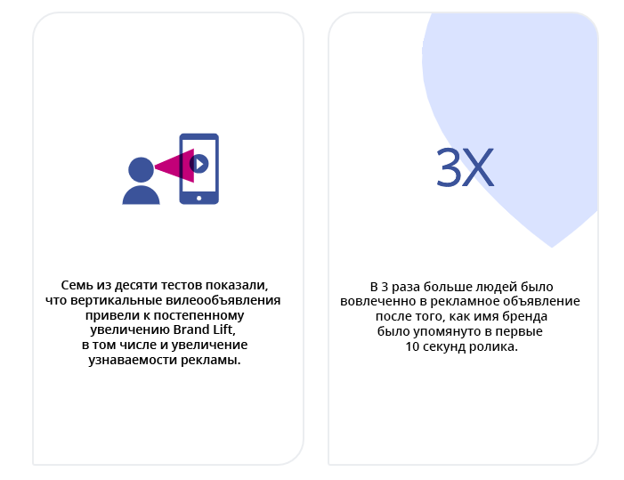 Facebook IQ, “How to Maximize the Impact of Mobile Video”