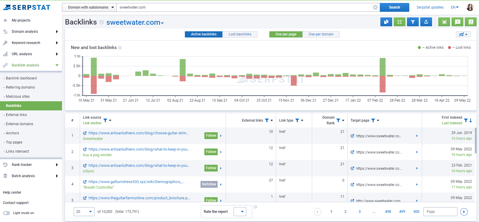 Serpstat Backlink Analysis. Backlinks report
