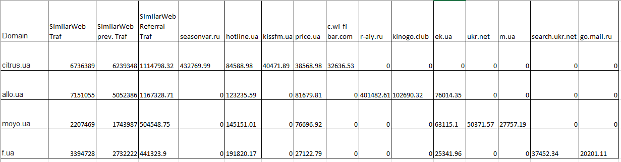 Отчет по реферальному трафику