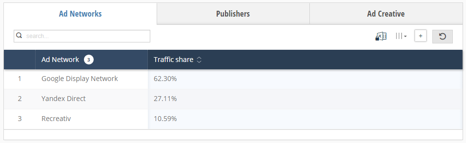 Анализ рекламных сетей конкурентов в SimilarWeb