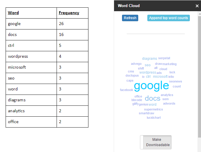 Плагин Word Count, облако слов