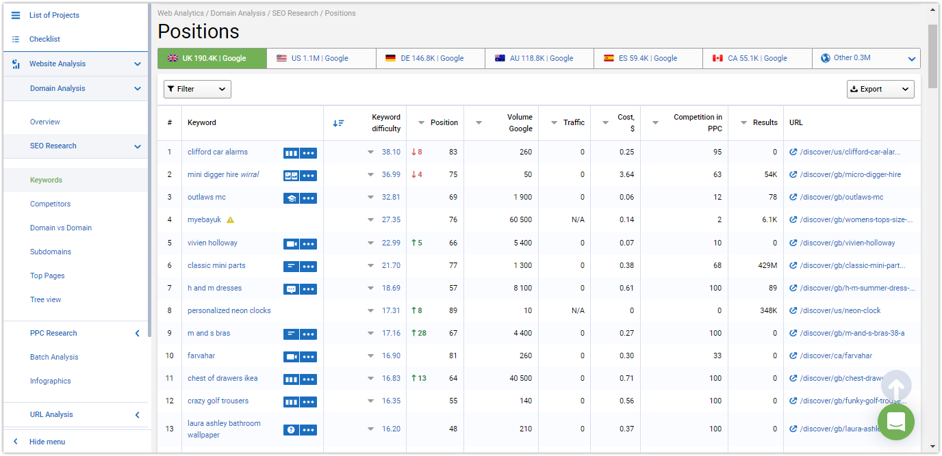 Zebo: How We Used Serpstat To Analyze Competitors And Check URLs 16261788055963