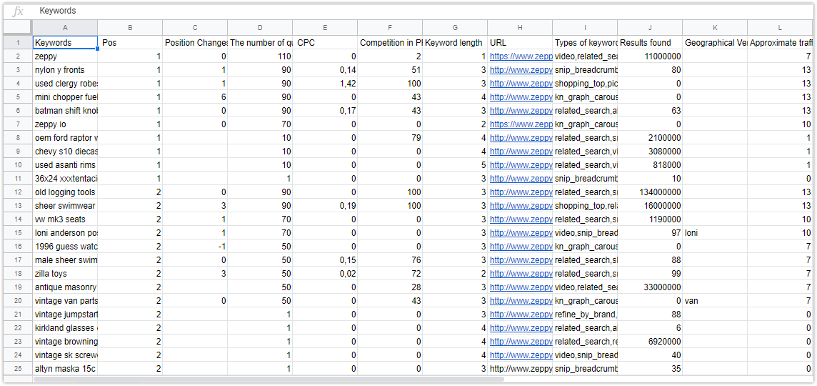 Zebo: How We Used Serpstat To Analyze Competitors And Check URLs 16261788055964