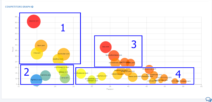 A Guide to Understanding Your Competitive Landscape