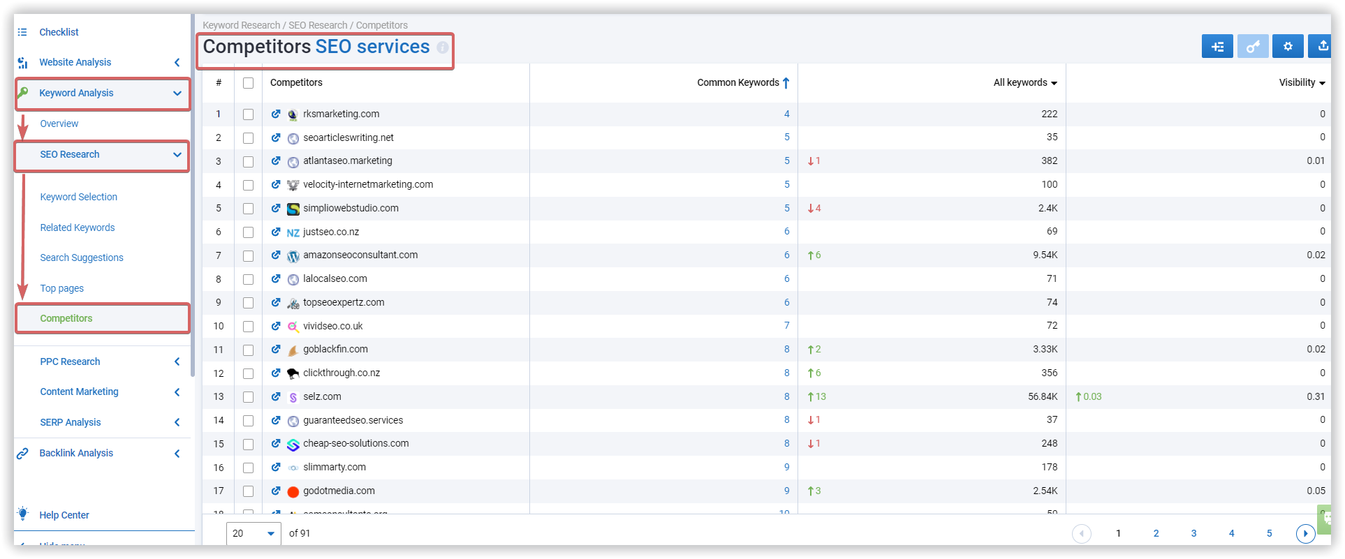 A Step-By-Step Guide To Revealing Your Niche Ranking Factors 16261788185643 Keyword analysis competitors