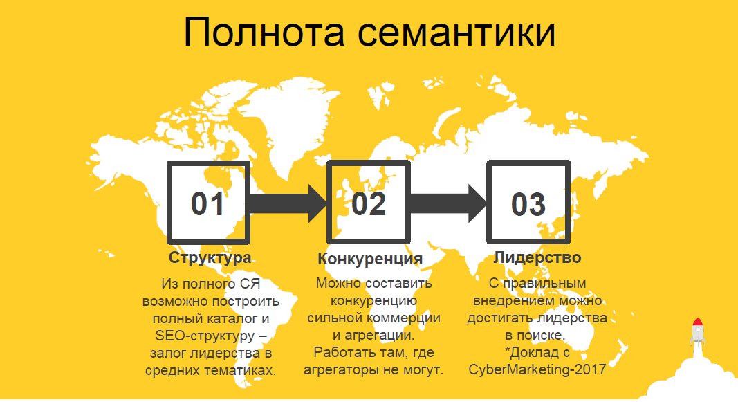 Необходимость полноты семантики