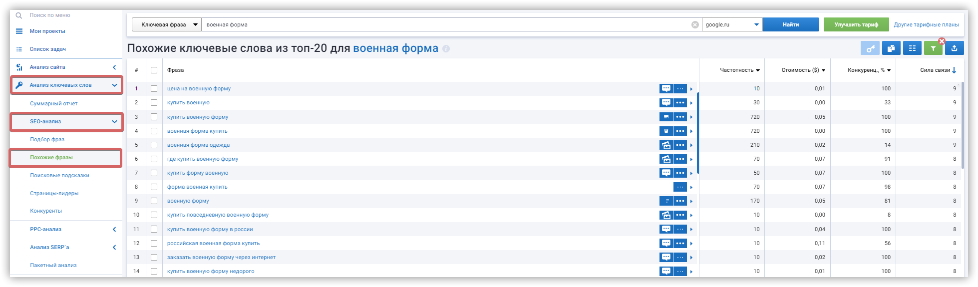 Анализ сайта→ Анализ домена→ SEO-анализ→ Конкуренты