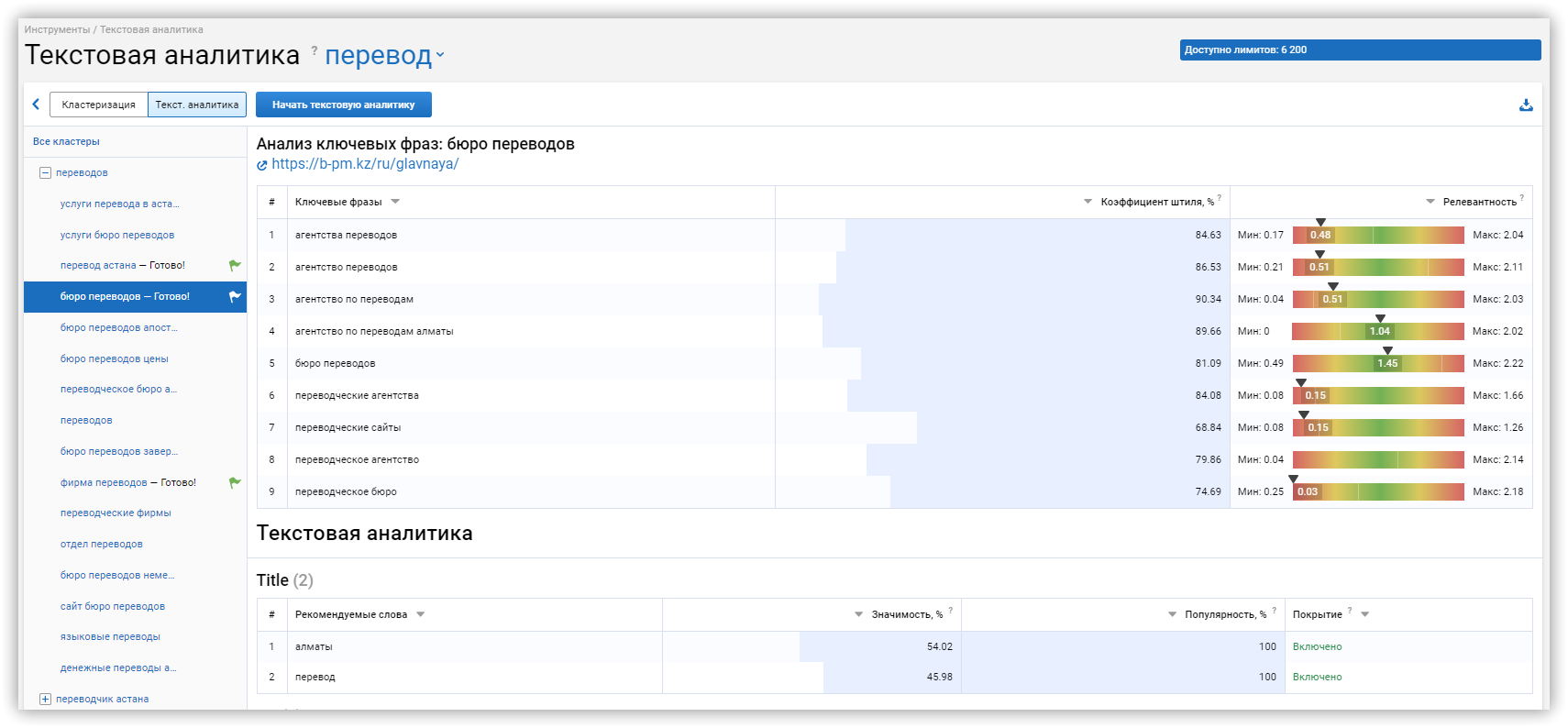Анализ сайта→ Анализ домена→ SEO-анализ→ Конкуренты
