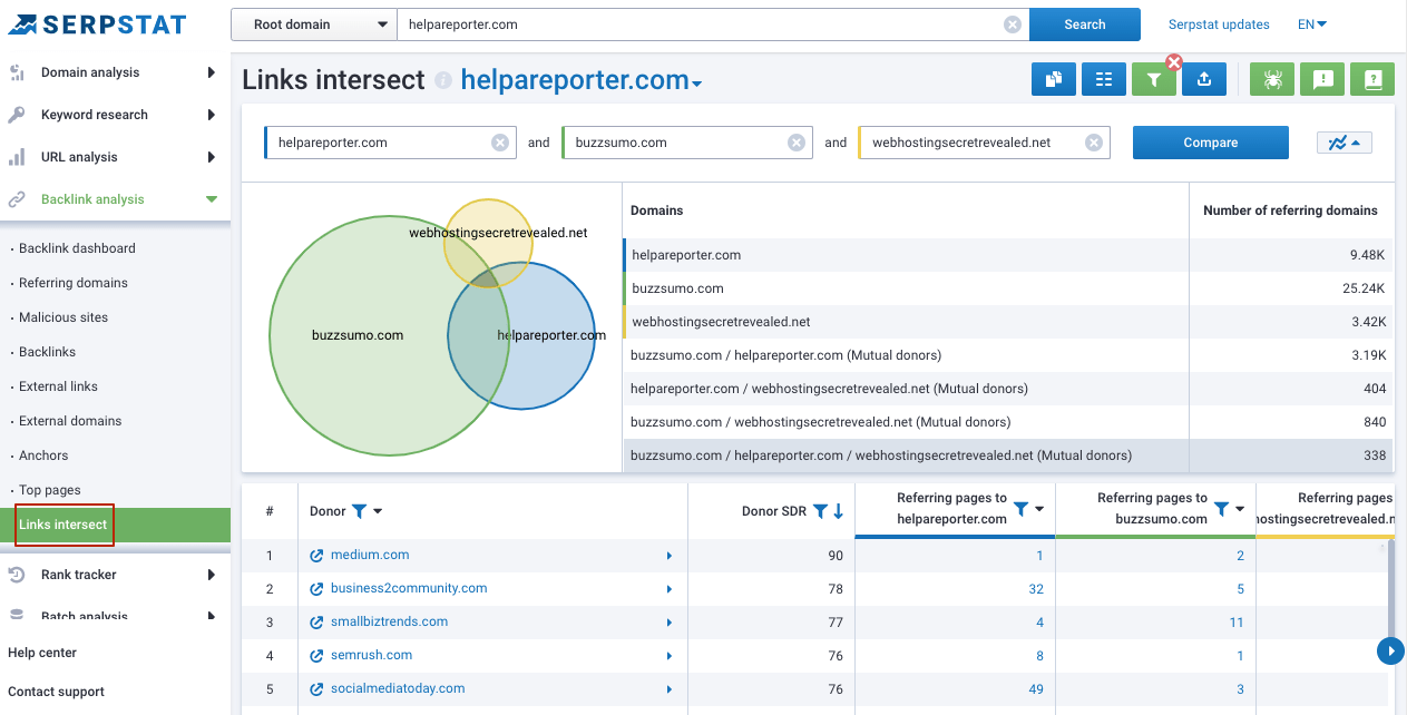 Links intersect tool