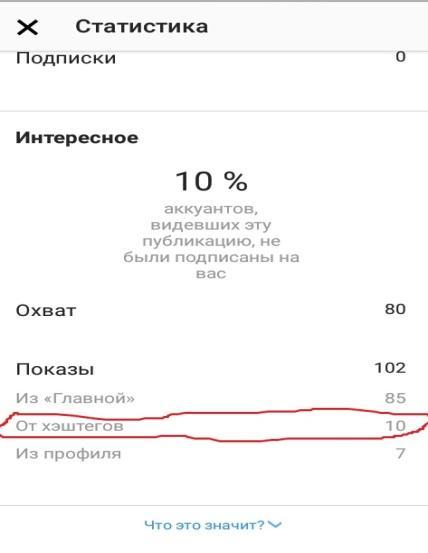 Статистика по источникам трафика в Instagram
