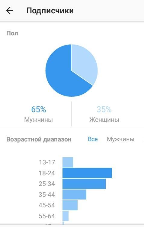 Kak Posmotret Statistiku V Instagram Besplatno Bez ... - 477 x 751 jpeg 17kB