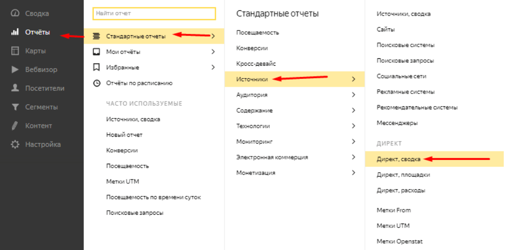 Яндекс Метрика Ключевые слова