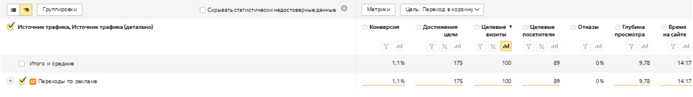 Яндекс Метрика настройка целей