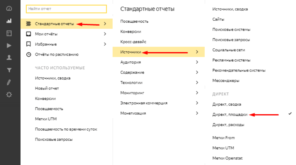 Яндекс Метрика анализ площадок для объявлений