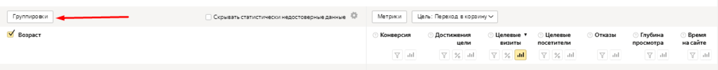 Яндекс Метрика анализ целей