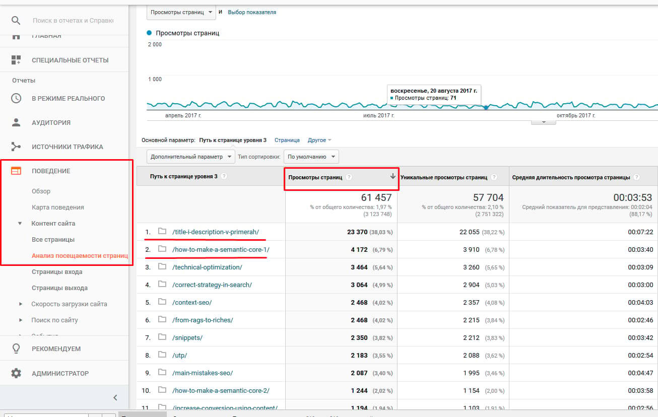 Как понять с помощью Google Analytics какие статьи самые читаемые в блоге