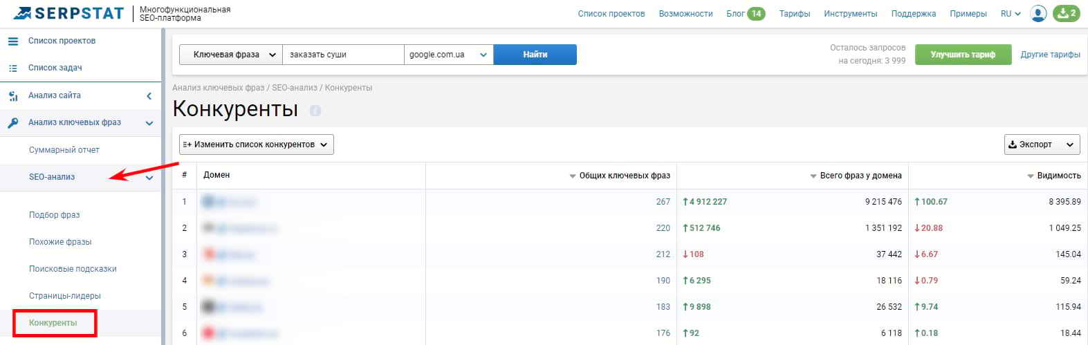SEO-анализ конкурентов в Serpstat