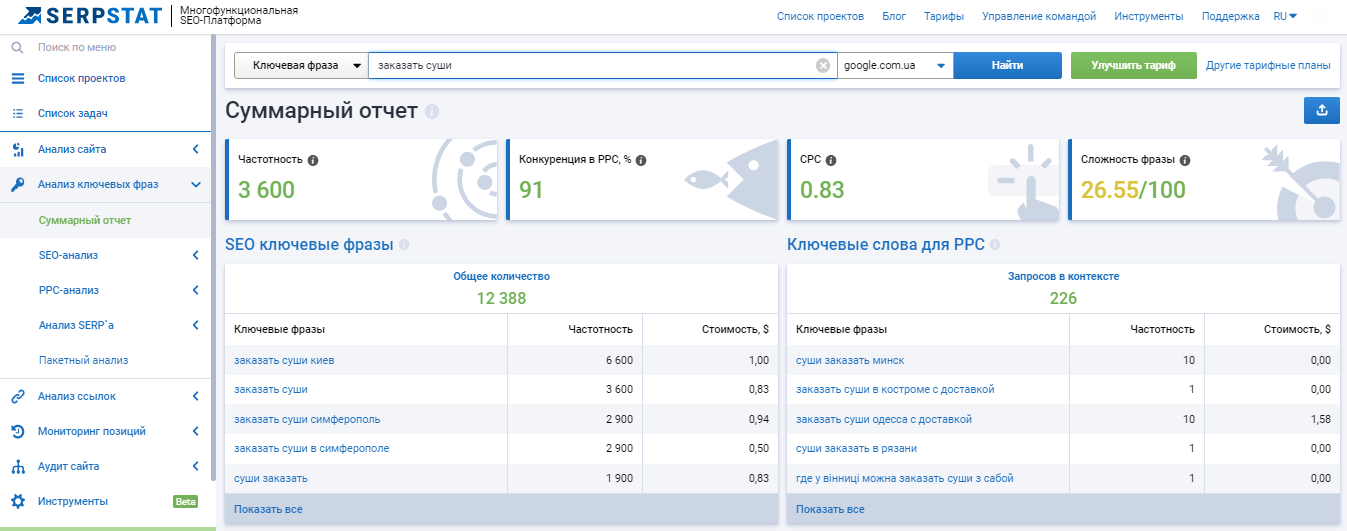 Анализ ключевых фраз в Serpstat