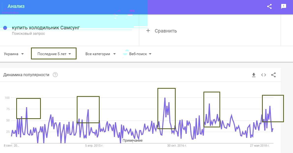 Динамика частотности запроса в Google Trends