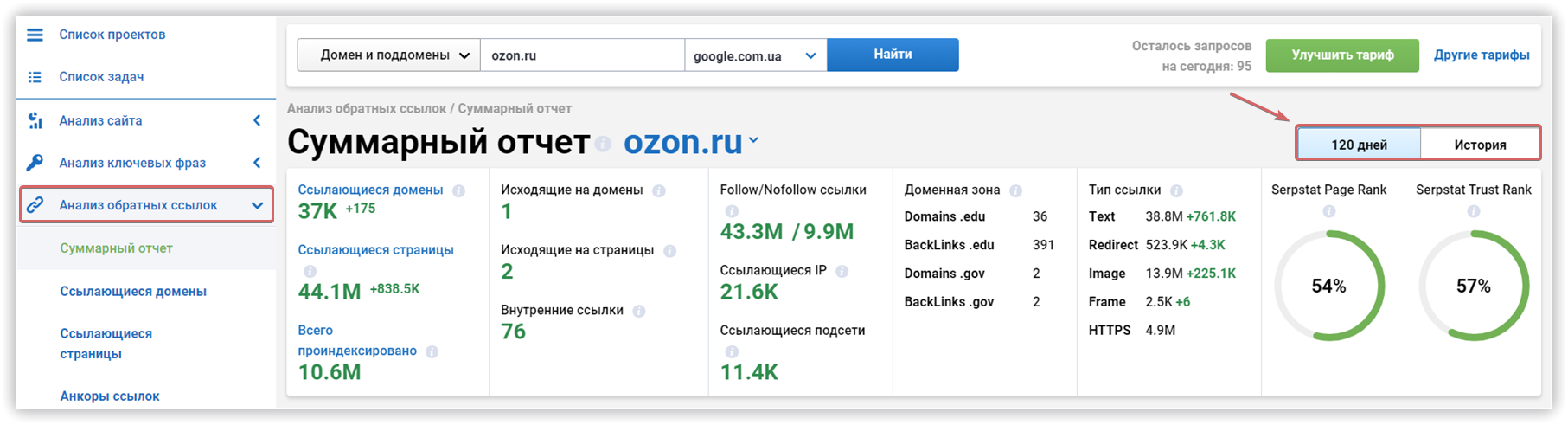 Как проанализировать информацию по обратных ссылках