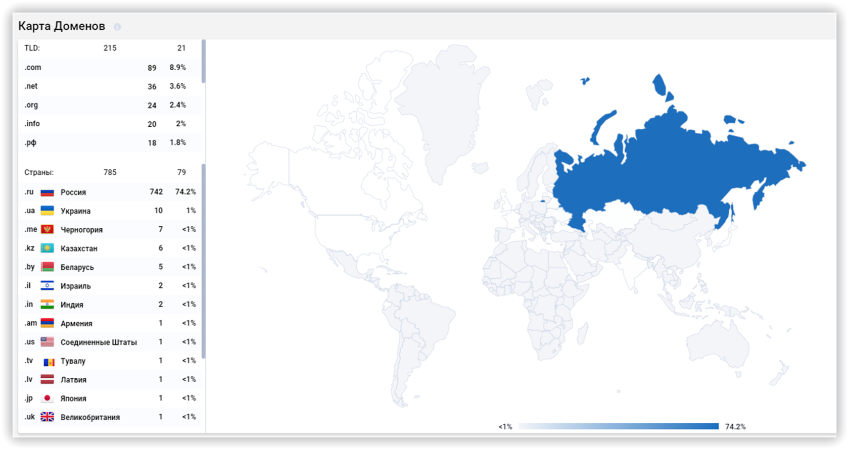 Карта доменов позволяет узнать источники всех входящих ссылок на сайт