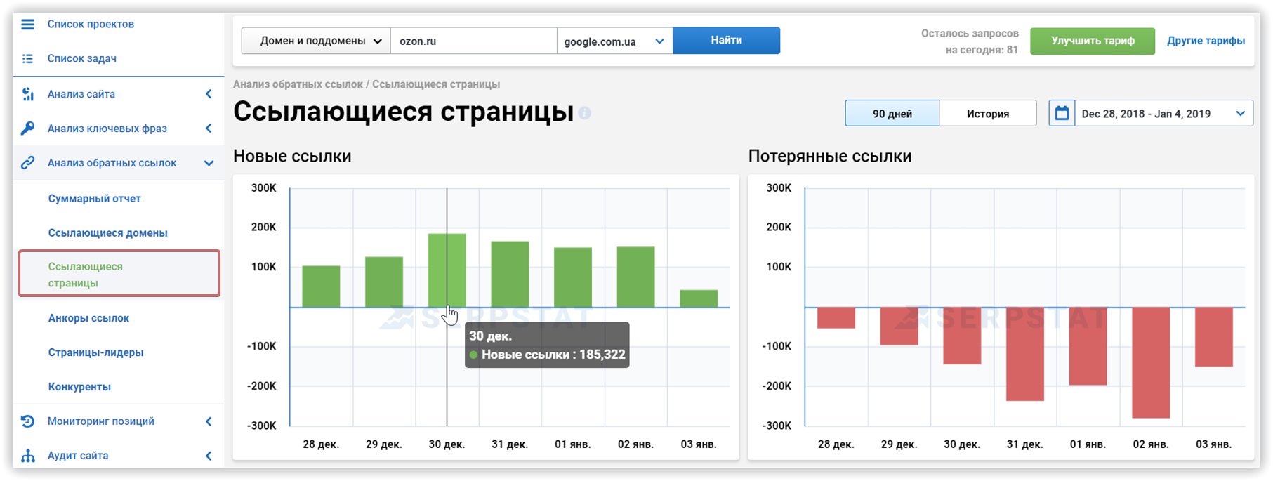 Отчет с ссылающимися страницами. Детальный график по новым и потерянным ссылкам