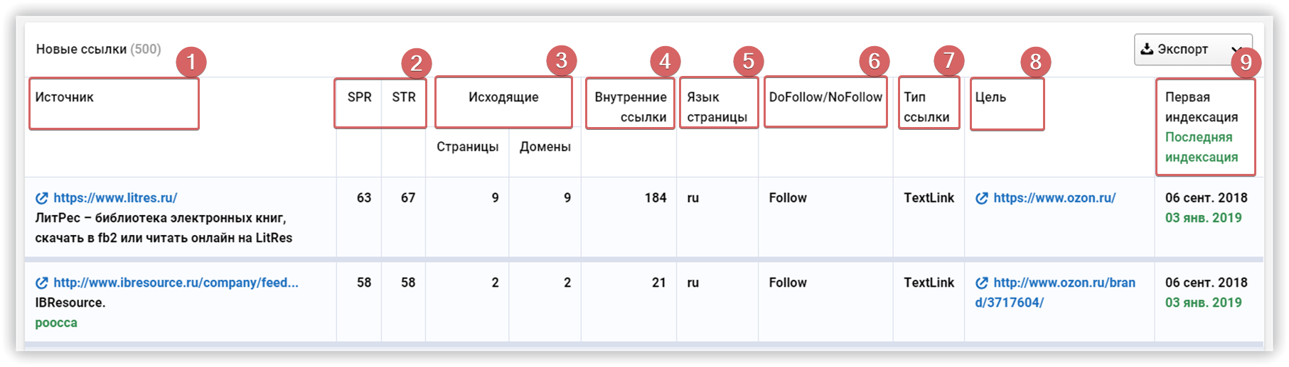 Отчет Новые ссылки в Serpstat с подробным описание обозначений фильтров и кнопок