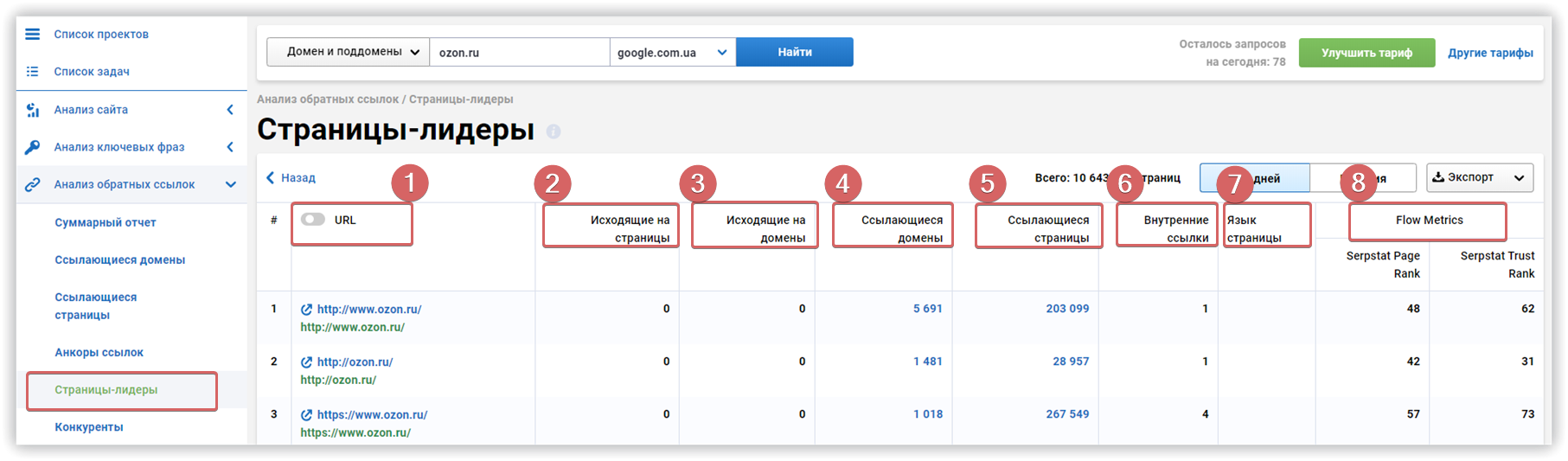Страницы сайта, на которые ведет наибольшее количество обратных ссылок